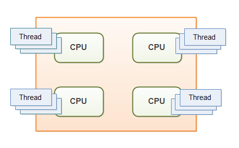 java-cpu-thread