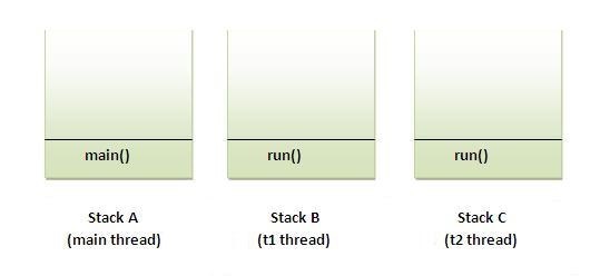callstack