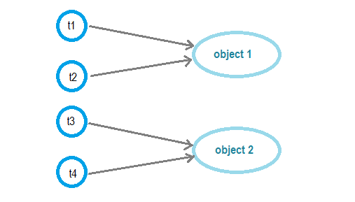 static synchronization