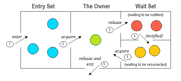 inter-thread communication